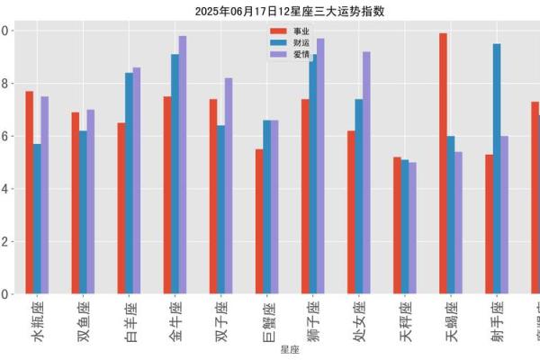 12星座吃鸡的运势