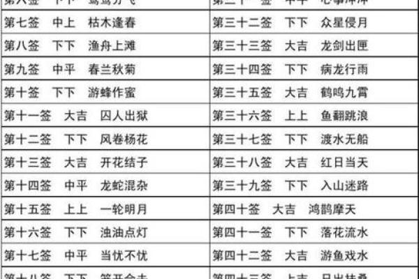 解签观音灵签38签