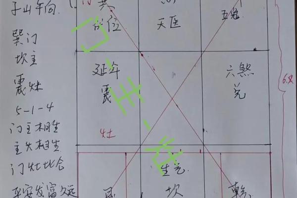 鼠老大的名字,方位六煞在哪