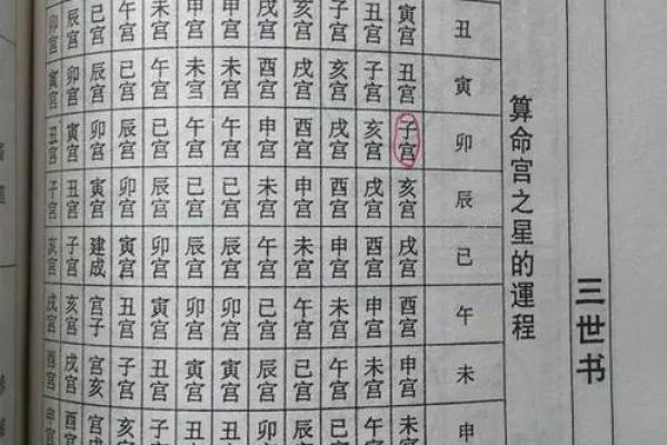 三世书测姻缘星座网 三世书查姻缘准不准？