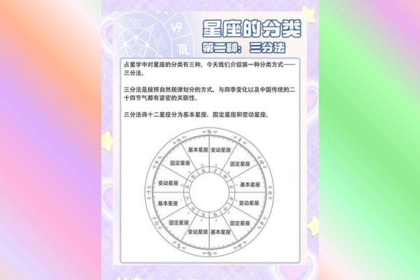 星座本质揭秘：你真实的个性特点