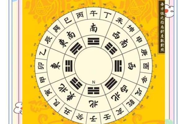 择日出行吉日的选择 可以通过以下方法