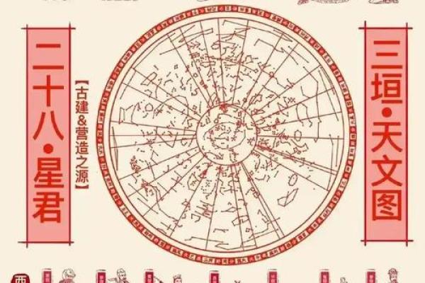十二星座与地支及二十八星宿对应图