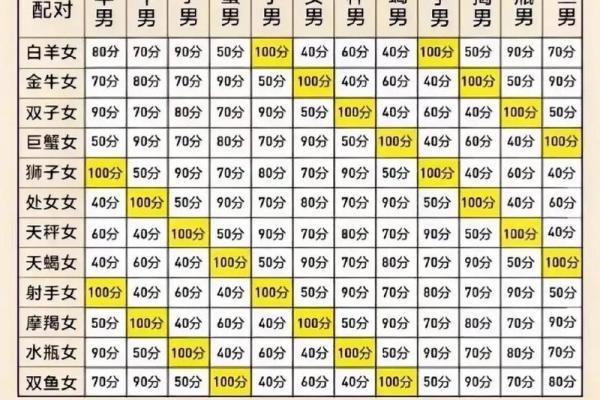 水瓶座和狮子座配对指数 水瓶座和狮子座适合做夫妻吗