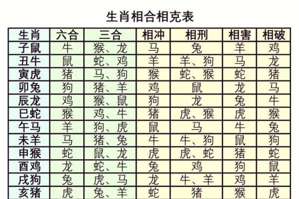 终于有人把“十二生肖夫妻配对表”，整理出了，看看吧，仅供参考