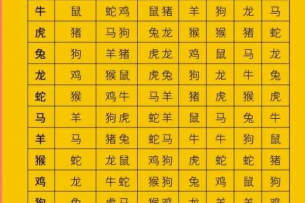 终于有人把“十二生肖夫妻配对表”，整理出了，看看吧，仅供参考