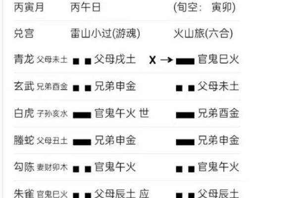 谨慎必看！影响婚恋的六大风水