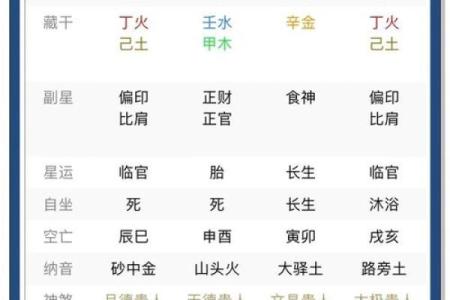 查八字喜忌