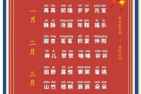 明星和星二代还有名人的小名都是什么-姓名学-华易网姓名