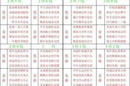 称骨算命男命版详解：男命几斤最重