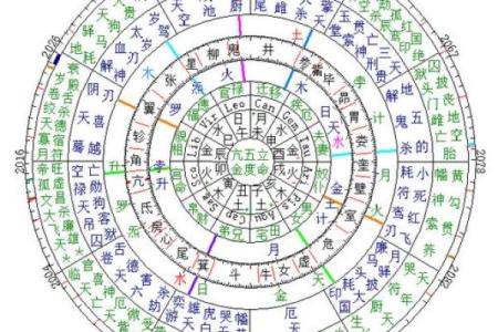 免费紫薇星盘在线排盘