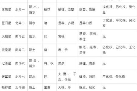 紫薇斗数星盘名称