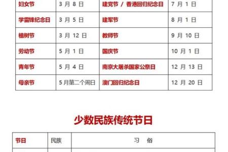 传统节日：这些节日习俗知道吗