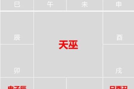 紫微斗数之财帛宫与诸星，天梁星在财帛宫是什么意思？