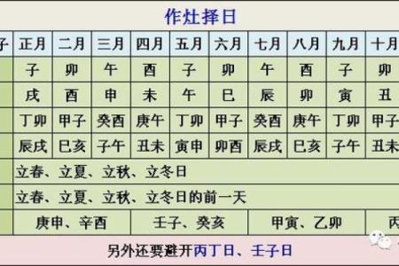 择吉日作灶方法 大师手把手教你选择吉日