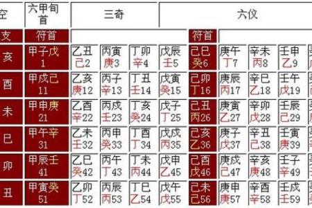 如何用金口诀测吉日
