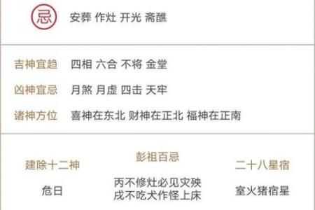 今日禁忌黄历 今日何时忌口