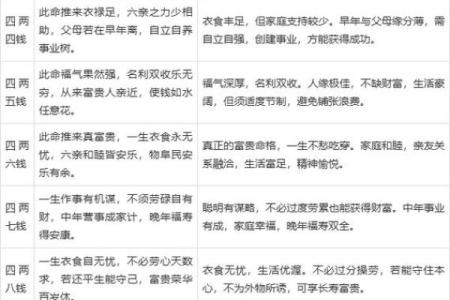 算命称骨两钱