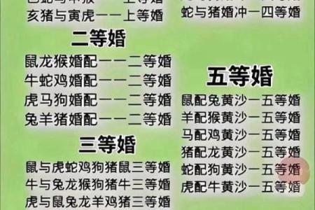 男虎女狗生肖配对姻缘 男虎女狗的属相合不合？