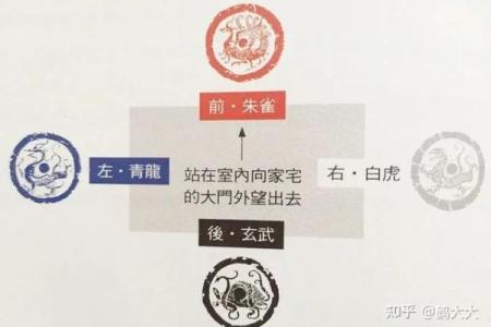 四大神兽镇守方位,八个方位对应的神兽
