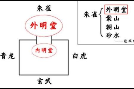 墓穴风水_阴宅风水中的向口和明堂指的是什么