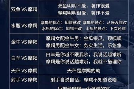 金牛和摩羯配对 金牛和摩羯适合在一起吗