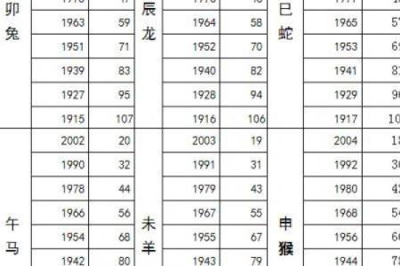 免费测姓名配对 免费测姓名配对卜易居？