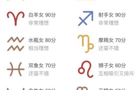 天秤女水瓶男 这对星座能走多远
