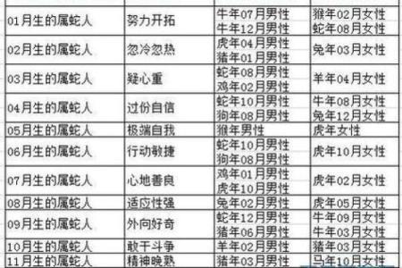 属蛇男婚姻最好的婚配属相 属蛇男与什么属相配对最佳