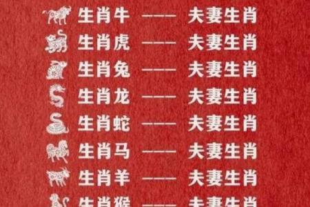 12生肖吉凶配对一览表