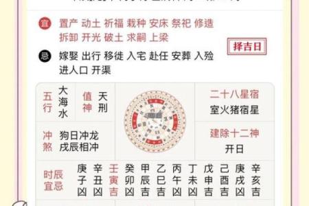 选择吉日能否照搬黄历 这样的做法到今天依然适用 但也有例外