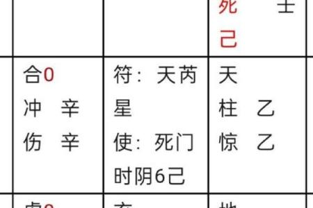 奇门风水2015