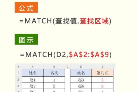 两个表格姓名配对 两个表格怎么通过姓名匹配数据？