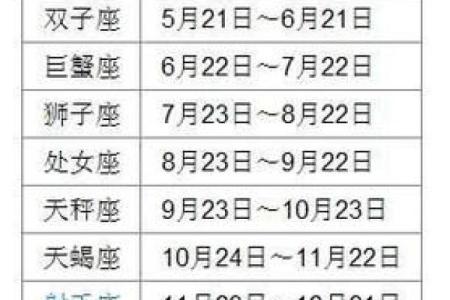 农历八月二十九对应哪个星座