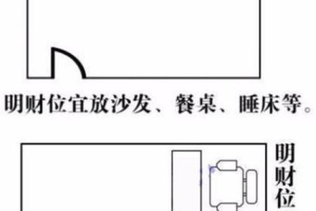 家里财位在哪里适合放什么东西及风水禁忌