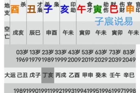 八字算命堆算法：详解如何算八字，预测未来命运