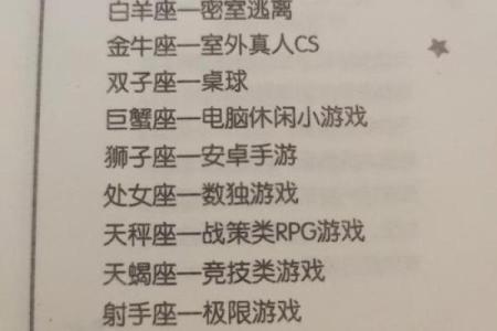十二星座长大后会怎么样表白