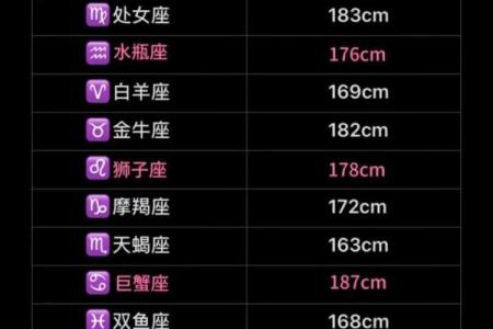 一辈子最穷的星座 一辈子最穷的星座排名