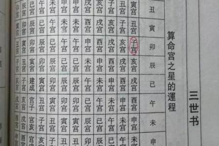 三世书测姻缘星座网 三世书查姻缘准不准？