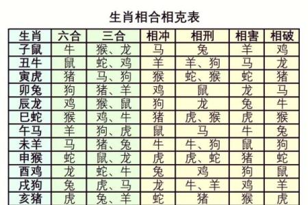 终于有人把“十二生肖夫妻配对表”，整理出了，看看吧，仅供参考