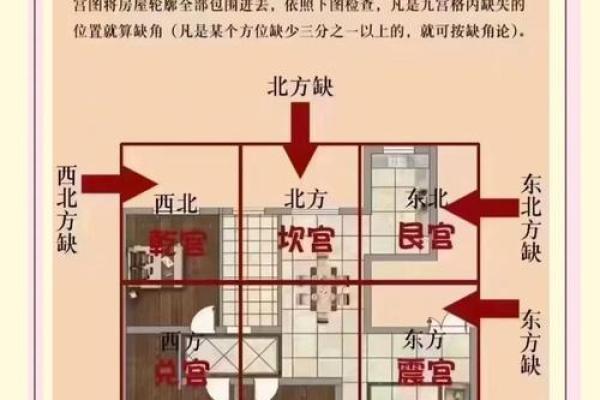 如何化解客厅尖角风水