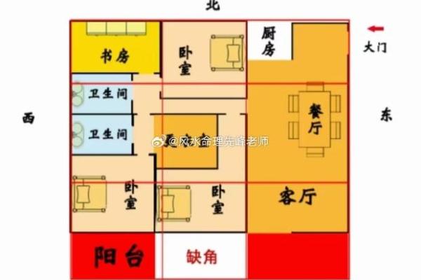 房子南偏西29度风水好吗