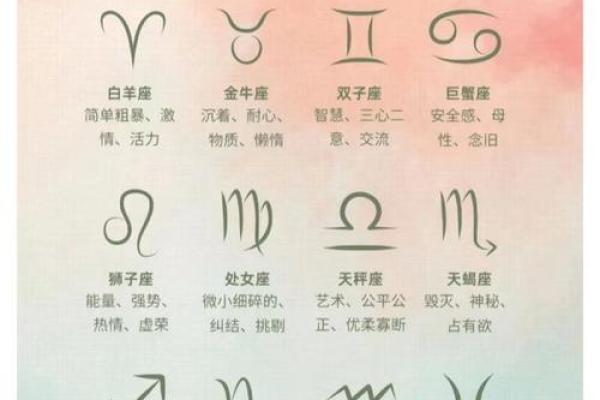 12星座专属密码6位