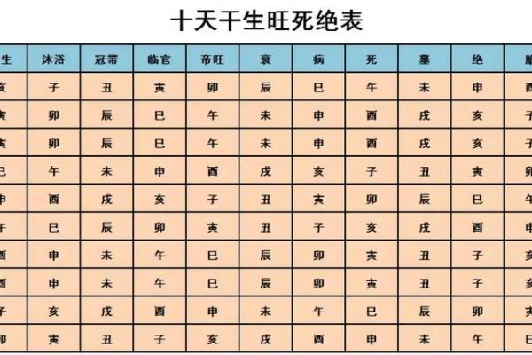 四柱八字计算,八字四柱详解