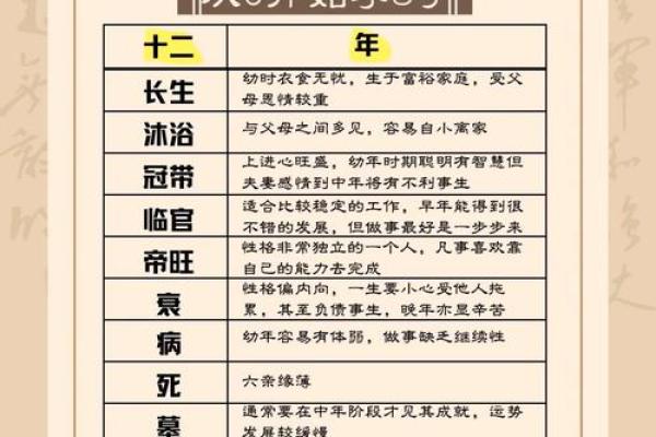 四柱八字计算,八字四柱详解