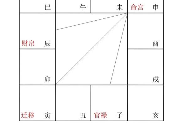 紫薇斗数 天同在官禄宫怎么解读