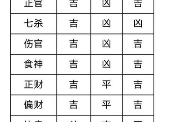 八字中的包局什么意思