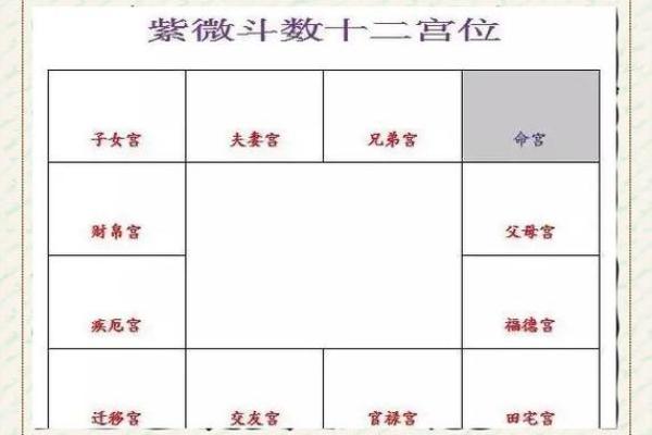 紫微斗数诸星落诸宫之：太阴星父母宫详解