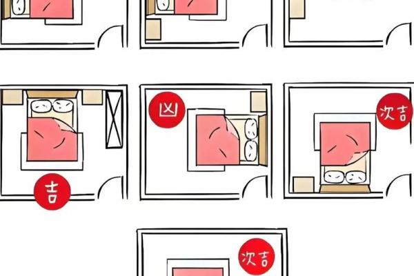 风水：结婚照为什么不能挂床头