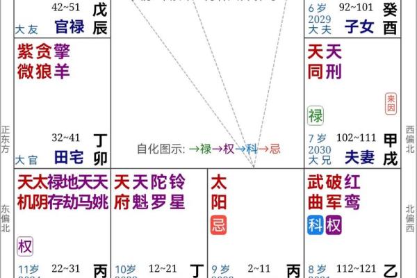 算命免费紫微斗数 算命紫微斗数在线算免费？